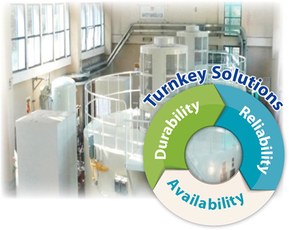 Turnkey Solutions Reliability Availability Durability