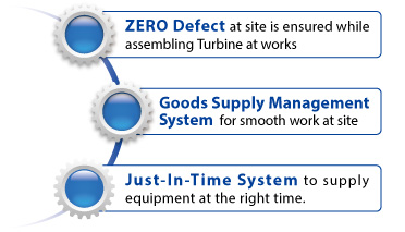 ZERO Defect at site is ensured while assembling Turbine at works, Goods Supply Management System for smooth work at site, Just-In-Time System to supply equipment at the right time.